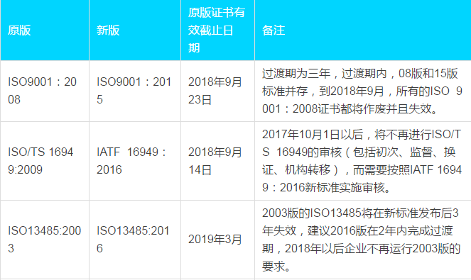 ISO9001認(rèn)證