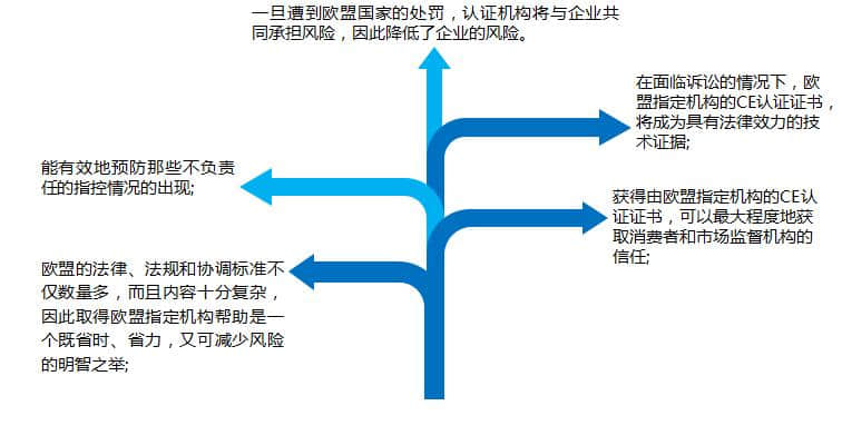 溫州QS認(rèn)證