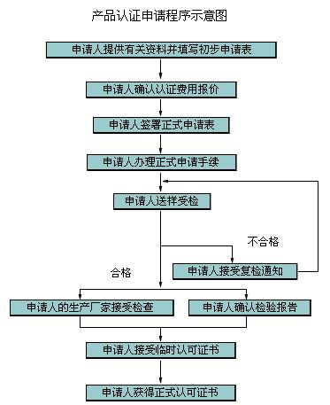 CSA認(rèn)證