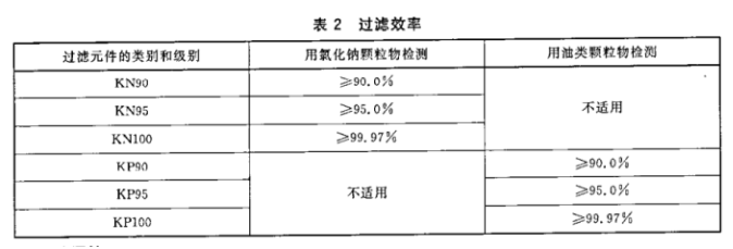 口罩檢測