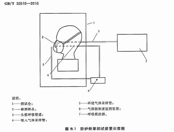 科普咨詢