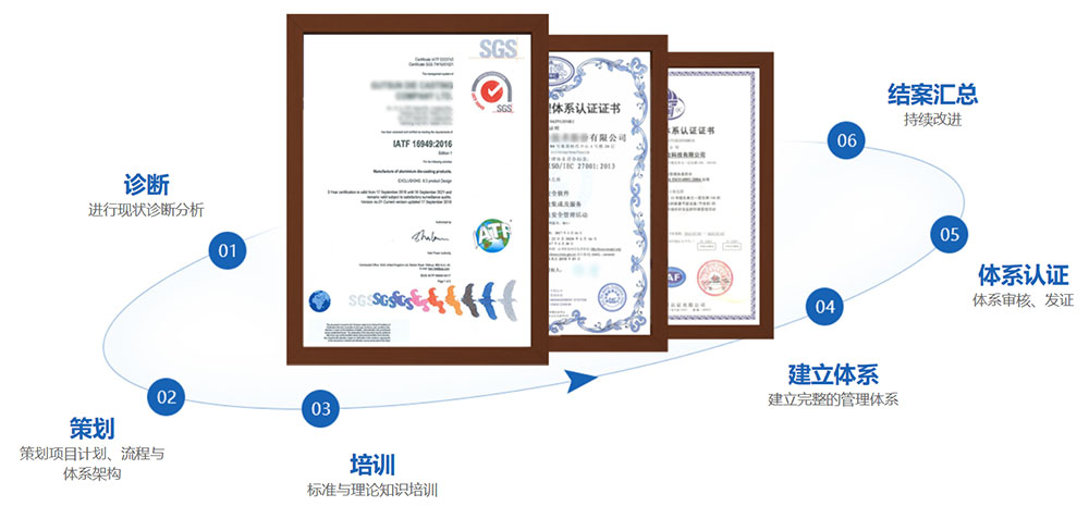 ISO10012測量體系認證的特點，具體有那些作用？