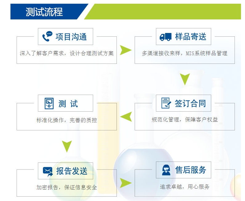 各國辦理COC認(rèn)證的標(biāo)準(zhǔn)有哪些不同？