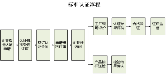 浙江制造認(rèn)證是什么？申請(qǐng)有哪些具體流程？