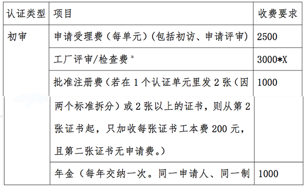 初審費(fèi)用.jpg