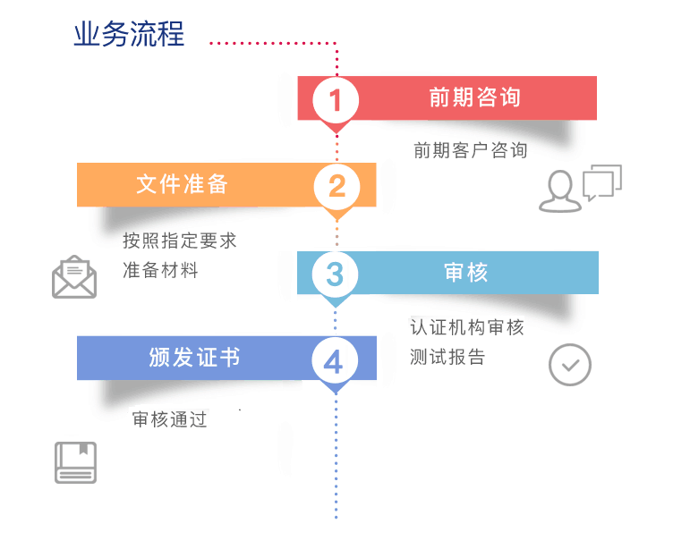 MET認(rèn)證都有哪些資質(zhì)？選擇科普咨詢有什么優(yōu)勢呢？